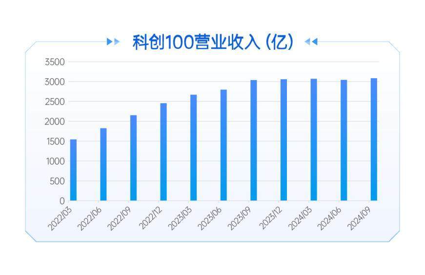 为何科创板率先突围？