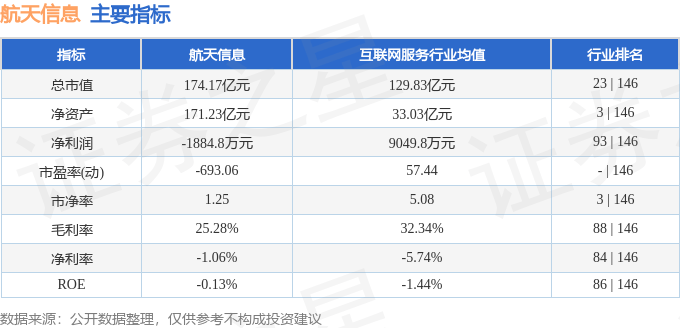 股票行情快报：航天信息（600271）2月28日主力资金净卖出4123.43万元