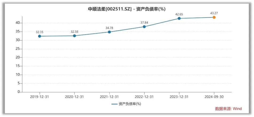 “纸茅”中顺洁柔的困境
