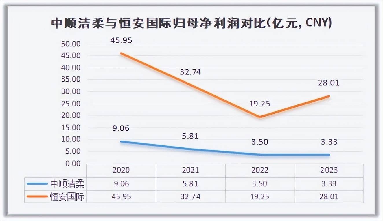 “纸茅”中顺洁柔的困境