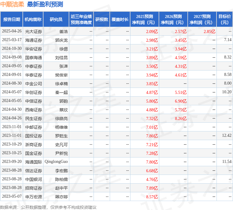 华安证券：给予中顺洁柔买入评级