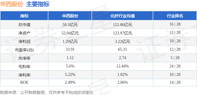 股票行情快报：华西股份（000936）4月24日主力资金净买入416.45万元