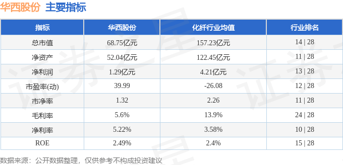 股票行情快报：华西股份（000936）2月14日主力资金净卖出1291.49万元
