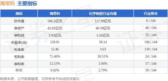 股票行情快报：海思科（002653）4月15日主力资金净卖出844.30万元