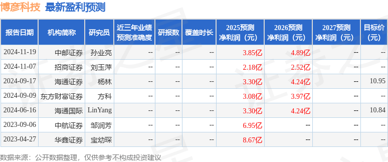 中航证券：给予博彦科技买入评级