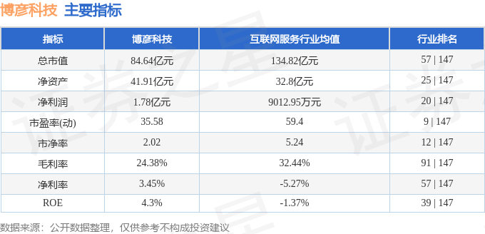 股票行情快报：博彦科技（002649）3月13日主力资金净卖出5816.48万元