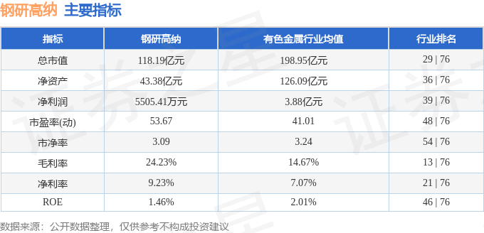 股票行情快报：钢研高纳（300034）4月30日主力资金净买入644.76万元