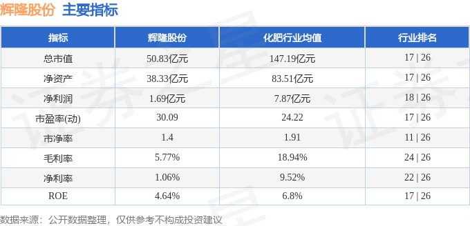 股票行情快报：辉隆股份（002556）4月17日主力资金净买入11.59万元