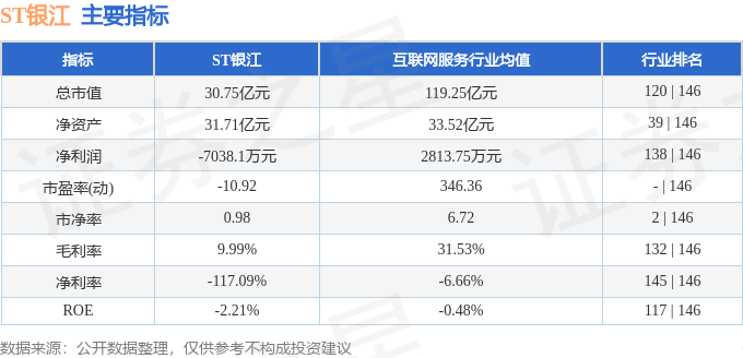 股票行情快报：ST银江（300020）6月5日主力资金净卖出1064.58万元