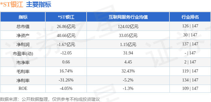 股票行情快报：*ST银江（300020）3月28日主力资金净卖出264.64万元