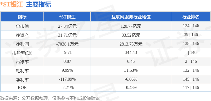 股票行情快报：*ST银江（300020）5月6日主力资金净卖出1069.59万元