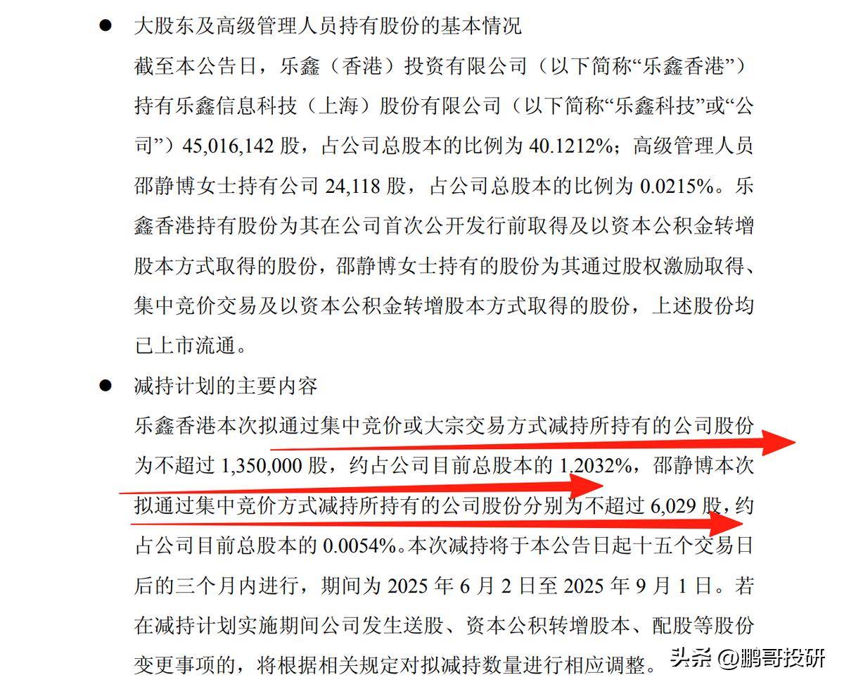 谁做空看清了，28个芯片股，高管、大基金刚反弹要减持股票