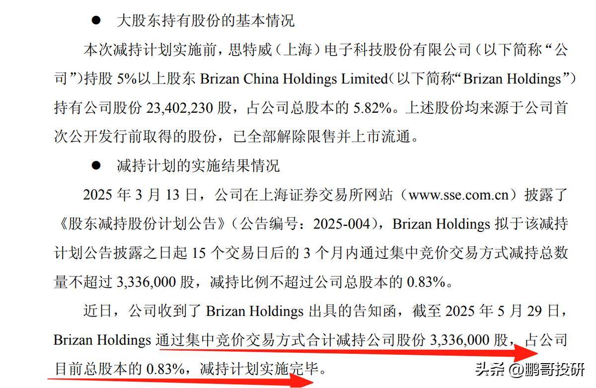 谁做空看清了，28个芯片股，高管、大基金刚反弹要减持股票
