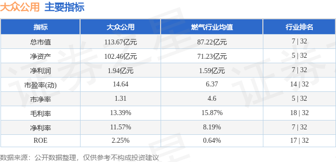 股票行情快报：大众公用（600635）5月22日主力资金净买入936.47万元