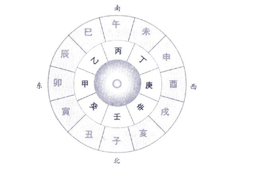 ·七政四余基础知识入门篇（一）
