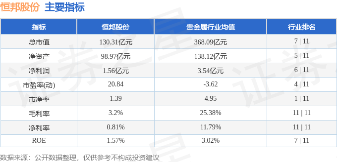 股票行情快报：恒邦股份（002237）6月4日主力资金净卖出2081.02万元