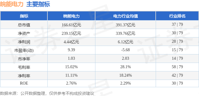 股票行情快报：皖能电力（000543）6月4日主力资金净买入2302.31万元