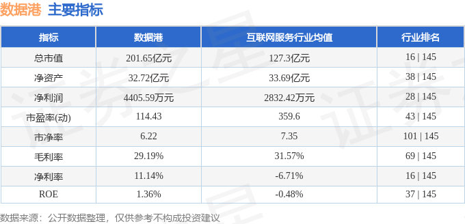 股票行情快报：数据港（603881）7月16日主力资金净卖出1.89亿元