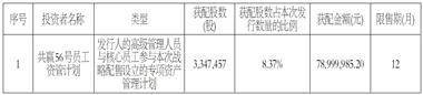 扬州天富龙集团股份有限公司首次公开发行股票 并在主板上市发行结果公告