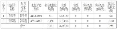 扬州天富龙集团股份有限公司首次公开发行股票 并在主板上市发行结果公告