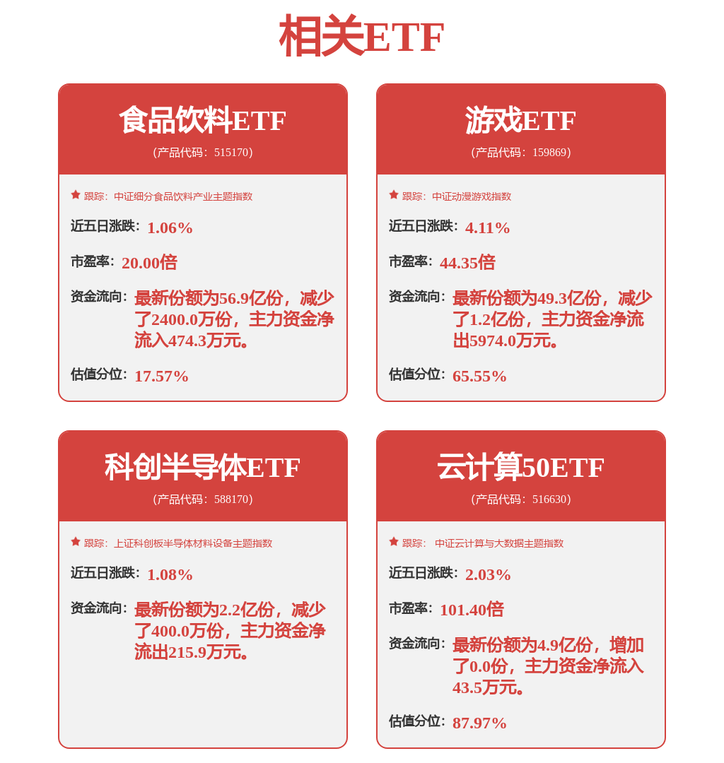 每周股票复盘：XD金山办（688111）金山办公每股现金红利8.9852元，701.89万元大宗交易