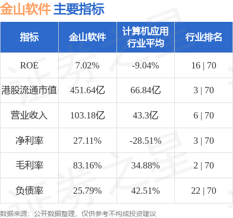金山软件(03888.HK)授予合共279.1万股限制性股票