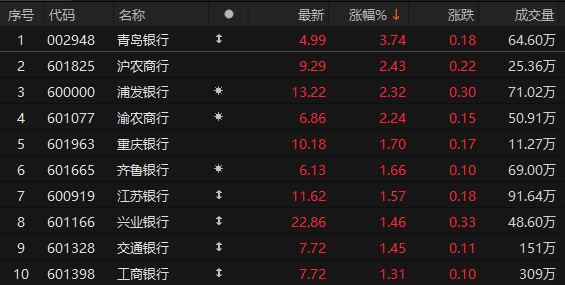 601606，历史新高