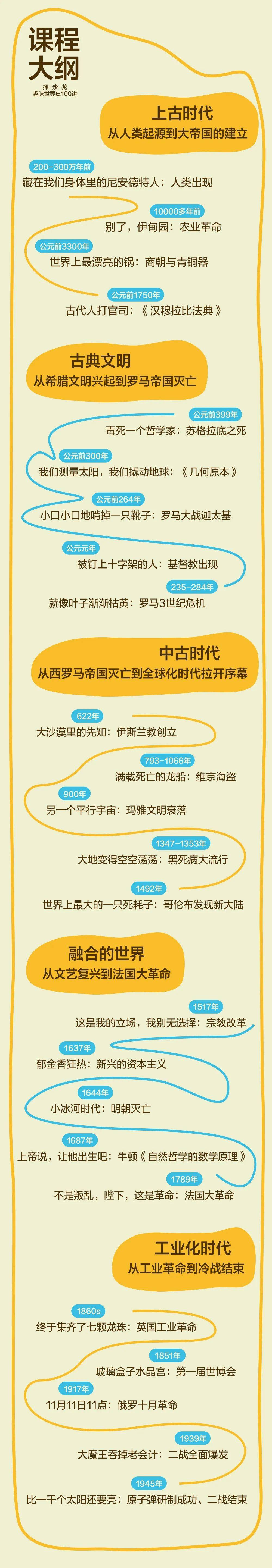 这样的历史课，才是学生喜欢的历史课
