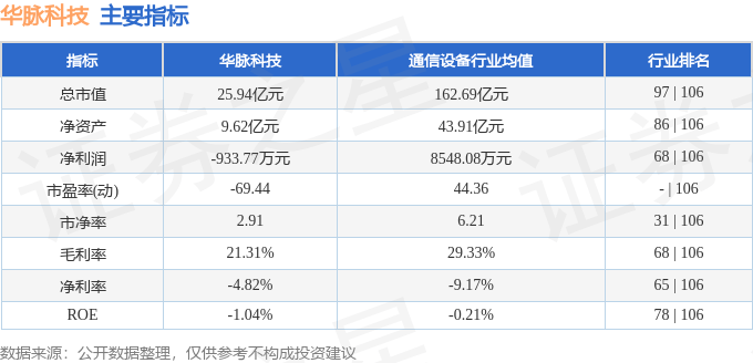 股票行情快报：华脉科技（603042）7月10日主力资金净卖出1102.87万元
