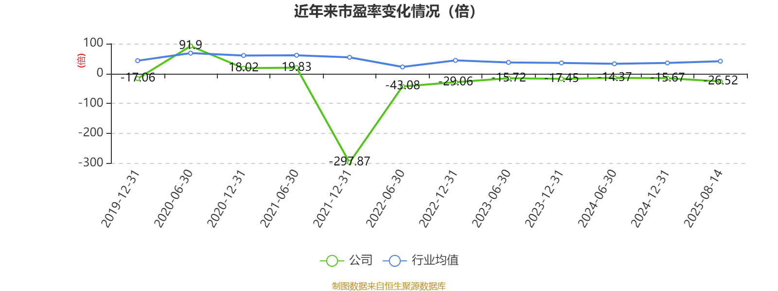 阳普医疗：2025年上半年盈利1526.66万元 同比扭亏