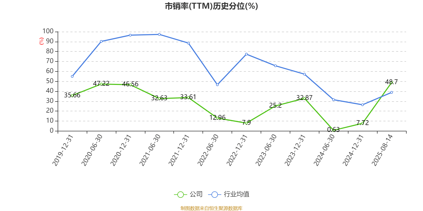 阳普医疗：2025年上半年盈利1526.66万元 同比扭亏