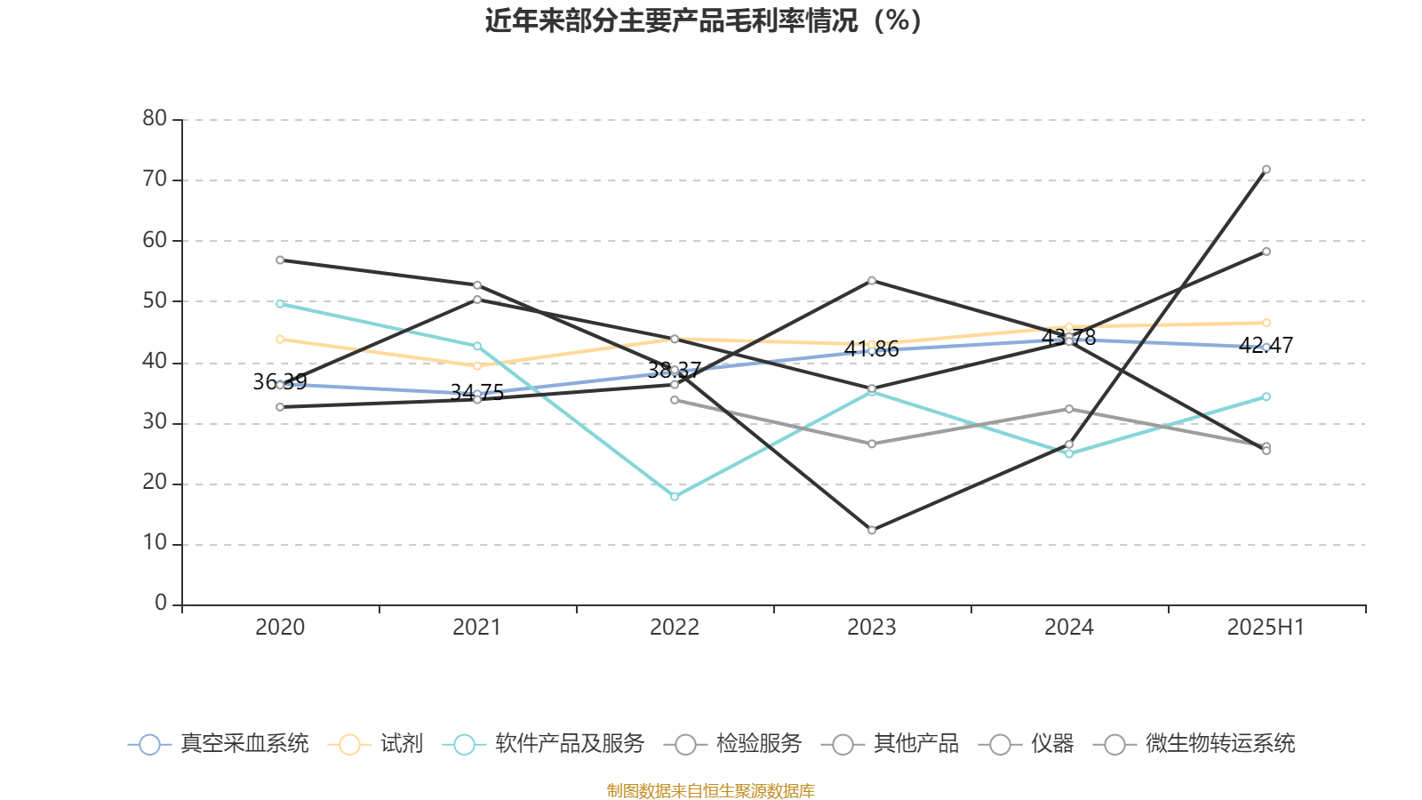 阳普医疗：2025年上半年盈利1526.66万元 同比扭亏