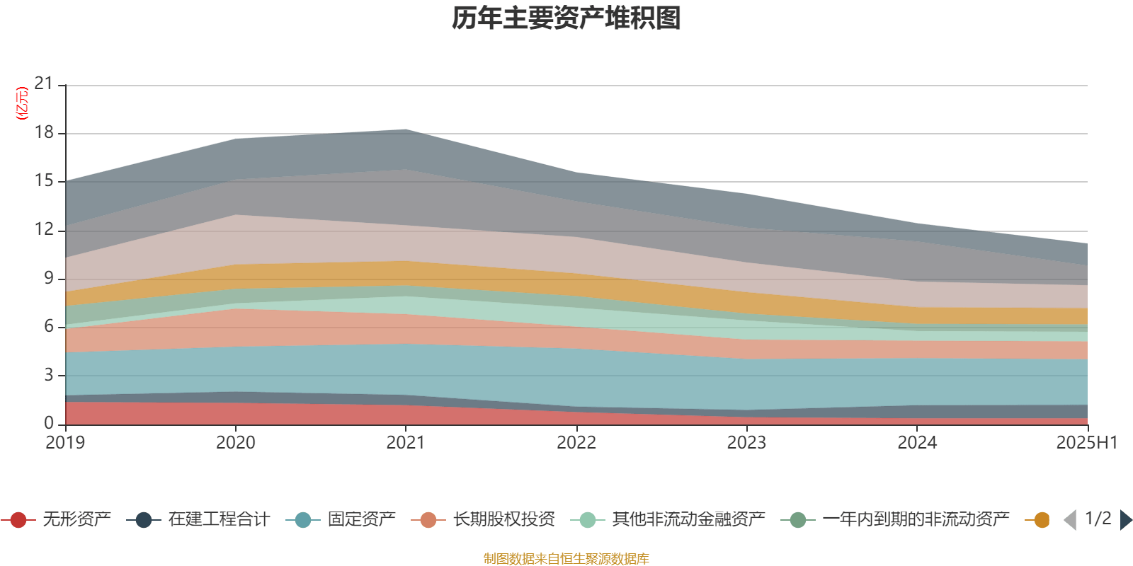 阳普医疗：2025年上半年盈利1526.66万元 同比扭亏