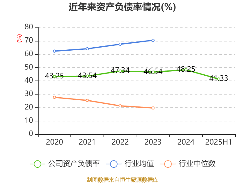 阳普医疗：2025年上半年盈利1526.66万元 同比扭亏