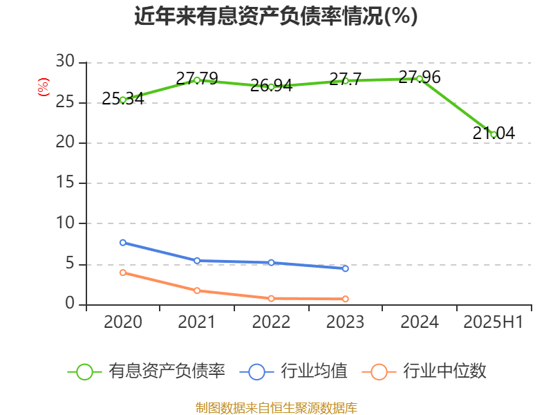 阳普医疗：2025年上半年盈利1526.66万元 同比扭亏