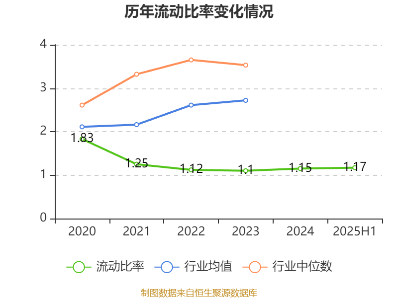 阳普医疗：2025年上半年盈利1526.66万元 同比扭亏