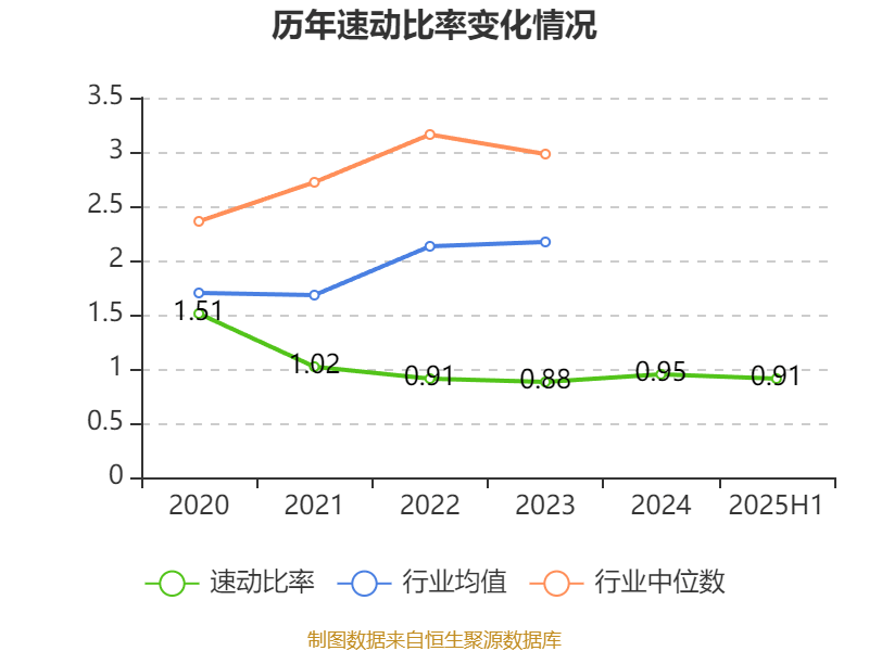 阳普医疗：2025年上半年盈利1526.66万元 同比扭亏