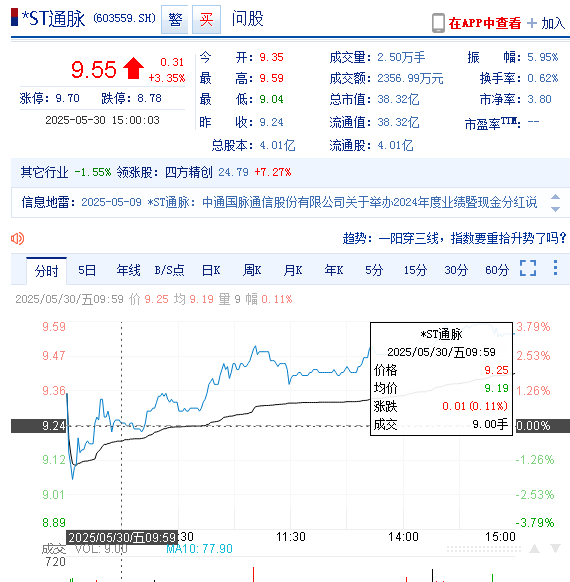 中通国脉（603559）发布风险警示相关进展，投资者索赔继续进行