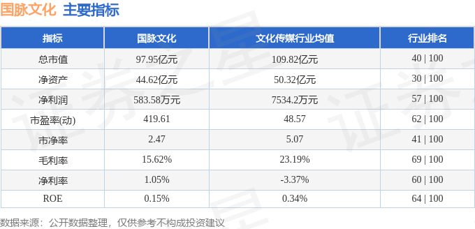 股票行情快报：国脉文化（600640）7月10日主力资金净买入40.68万元