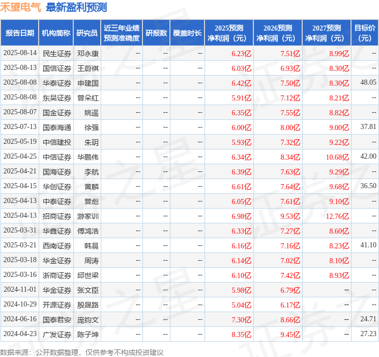 华金证券：给予禾望电气买入评级