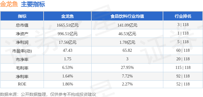 股票行情快报：金龙鱼（300999）8月12日主力资金净买入1935.04万元