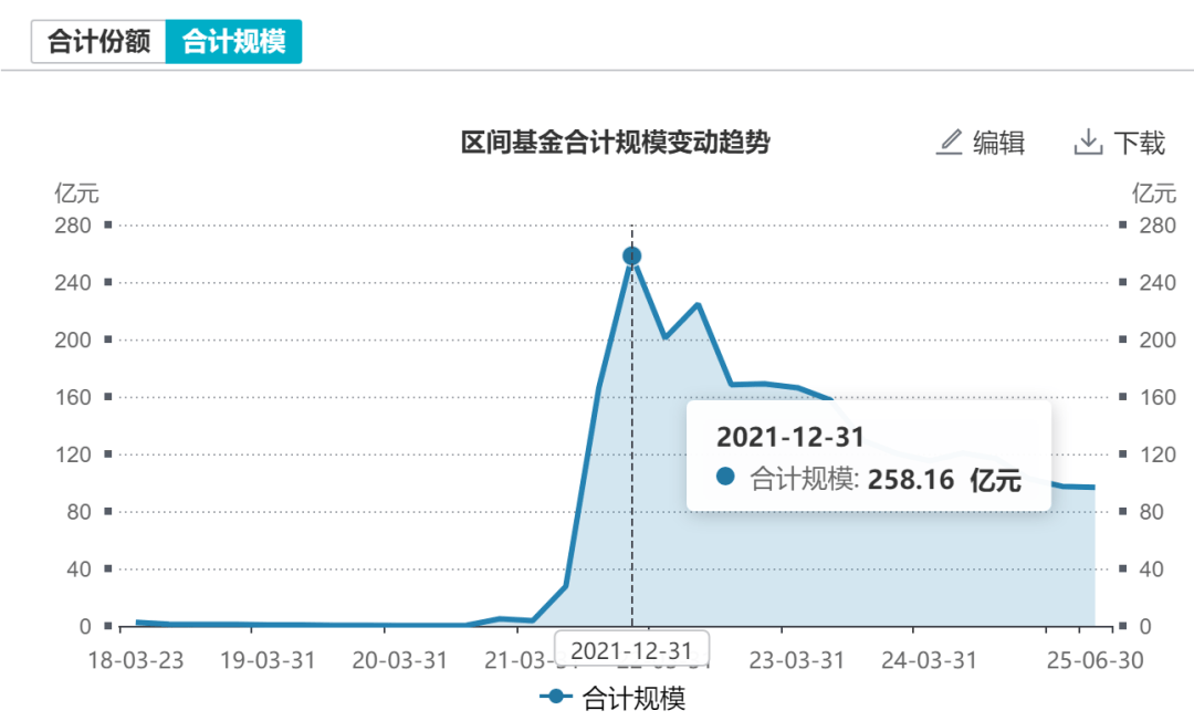 前海开源崔宸龙又发新基！前海开源公用事业连续三年跑输业绩基准