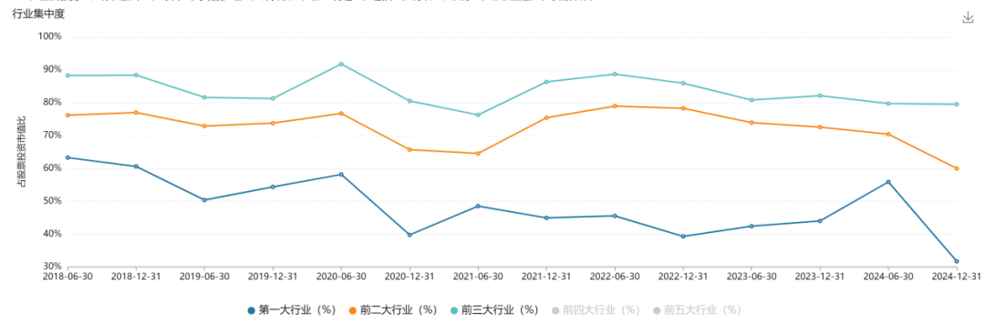 前海开源崔宸龙又发新基！前海开源公用事业连续三年跑输业绩基准