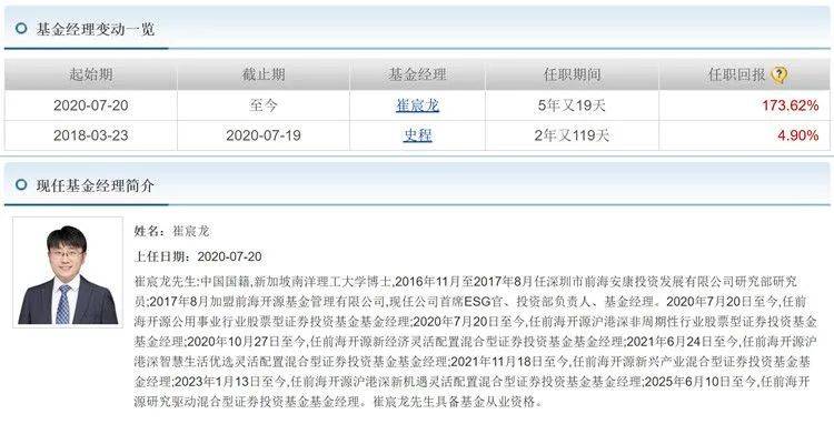 前海开源公用事业股票基金规模跌破百亿 成立以来收益率超180%