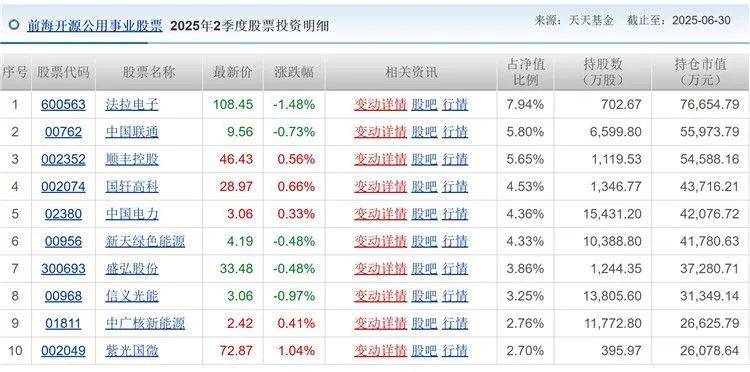 前海开源公用事业股票基金规模跌破百亿 成立以来收益率超180%