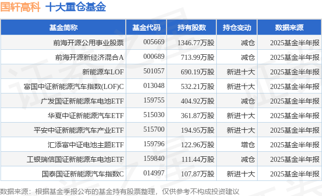 8月19日国轩高科涨5.81%，前海开源公用事业股票基金重仓该股