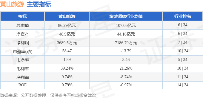 股票行情快报：黄山旅游（600054）7月24日主力资金净买入1181.12万元