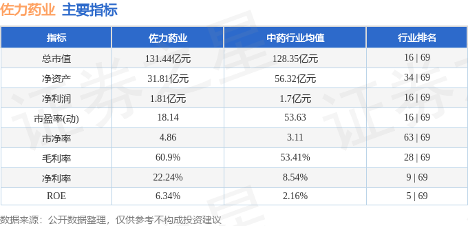 股票行情快报：佐力药业（300181）7月8日主力资金净卖出761.10万元