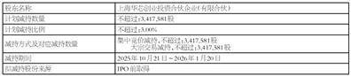 峰岹科技（深圳）股份有限公司 股东减持股份计划公告