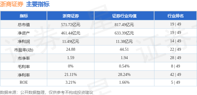 股票行情快报：浙商证券（601878）8月25日主力资金净卖出2.43亿元